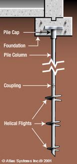 Helical Piers - Foundation Repair - San Diego | Foundation and Slope Support Services