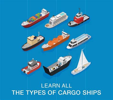 All types of cargo ships you should know | Cargo shipping, Cargo, Yantai