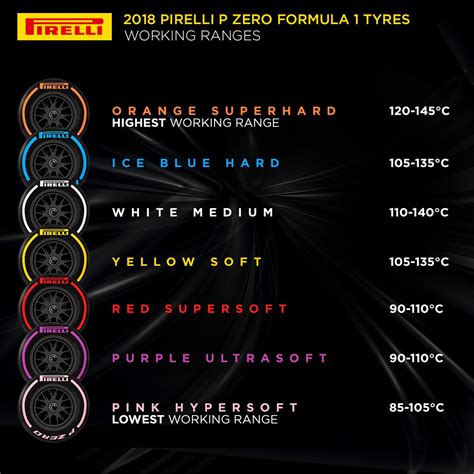 2018-2020 Tyres Thread - Page 10 - F1technical.net