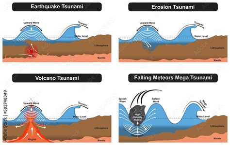 Tsunami Caused By Earthquake | Hot Sex Picture