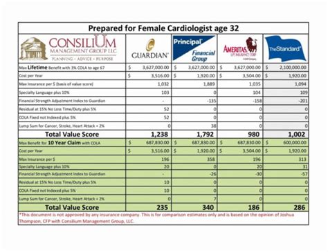 Insurance Comparison Spreadsheet Template inside Health Insurance ...