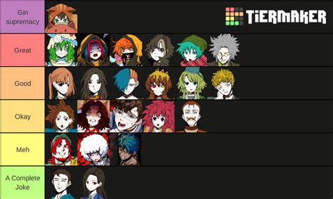 My Character Tier list on YTTD | Fandom