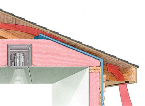 Insulating Tight Spaces at the Eaves - GreenBuildingAdvisor