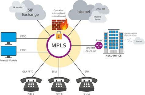 MPLS | Datasharp UK