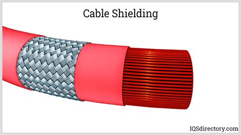 EMI Shielding: What Is It? How Does It Work? Materials