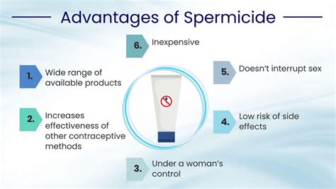 All You Need To Know About Spermicide: What Is Spermicide and How Effective Is It?