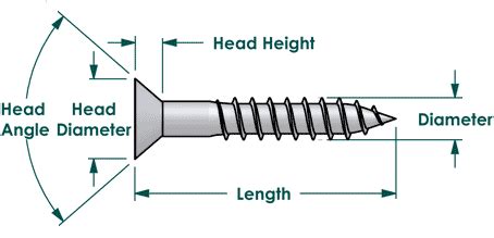 Wood screws, Phillips flat head, Stainless steel 18-8, #14 x 1-1/4 ...