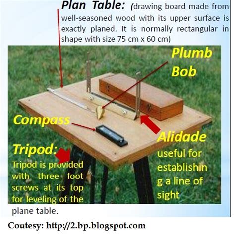 Plane Table Surveying Pdf File | Brokeasshome.com