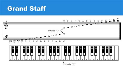 Lesson 5: Grand Staff / Pitches: Higher-Lower / Enharmonic Notes - YouTube