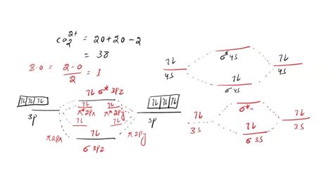 SOLVED: Draw the molecular orbital diagram and determine the bond order for Ca2 with 2+?