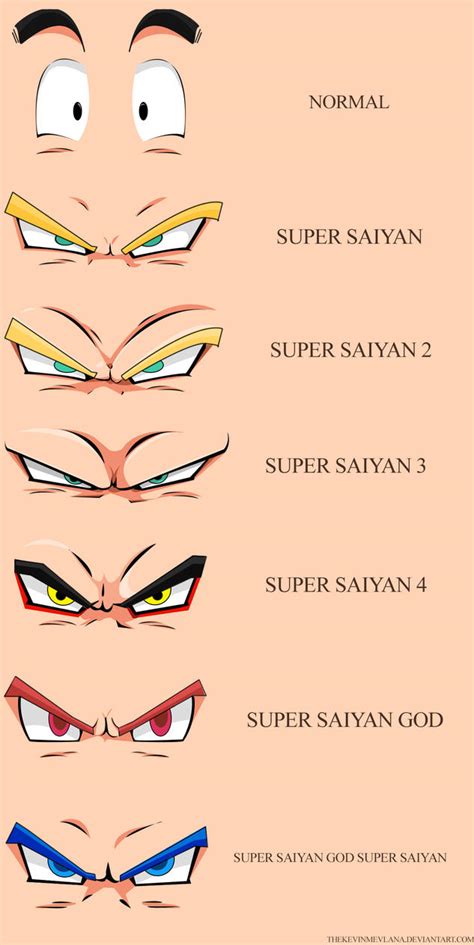 Goku Eyes Chart by TheKevinMevlana on DeviantArt