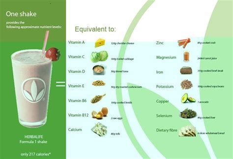 Get Shaky | Herba-livin' | Herbalife shake calories, Herbalife ...