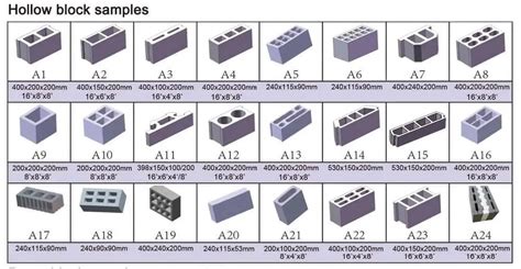 Hollow Blocks Size | Block Dimensions, Measurements, and Types