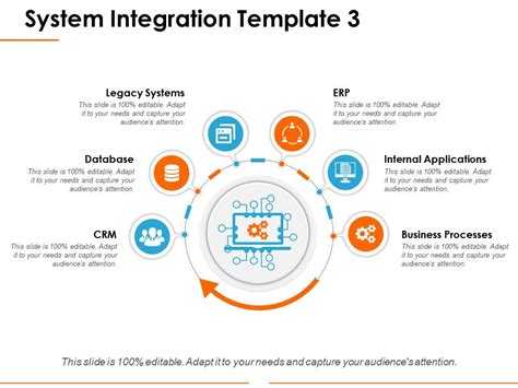 System Integration Ppt Design Templates | PowerPoint Presentation ...