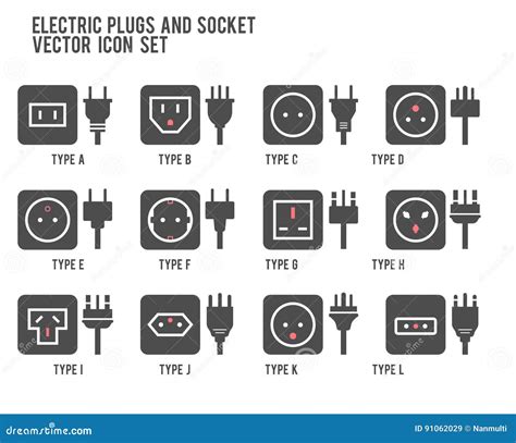 Electrical Plug Types By Country