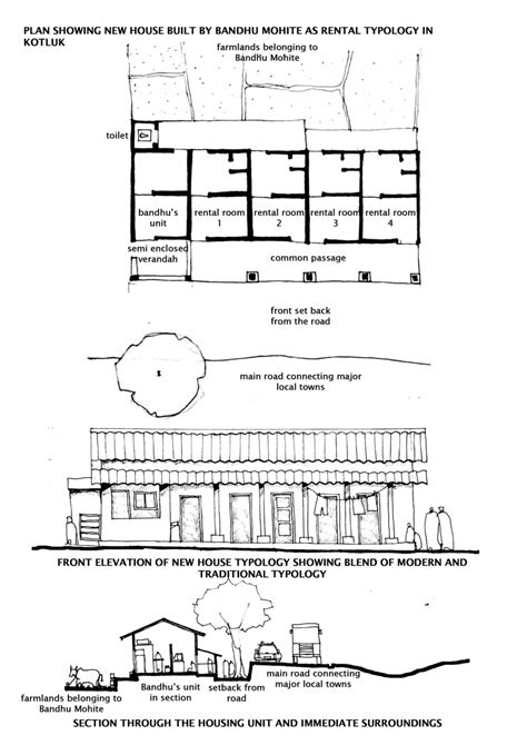 The Chawl and Circulatory Urbanism | Sahapedia