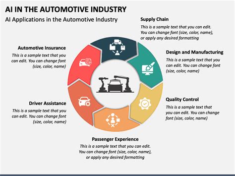 AI in the Automotive Industry PowerPoint and Google Slides Template ...