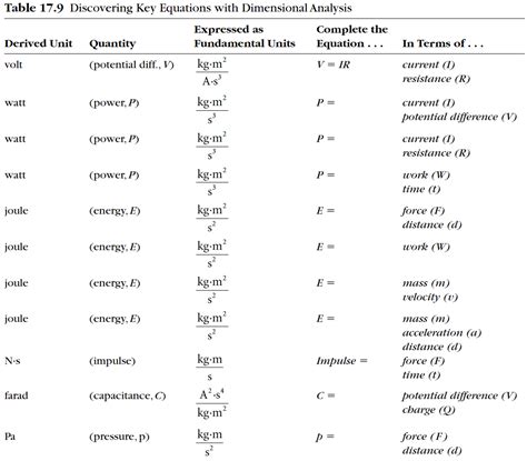 Dimensional Analysis Problems Worksheet – Englishworksheet.my.id