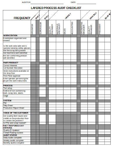 18+ Process Audit Checklist Templates in Excel | PDF