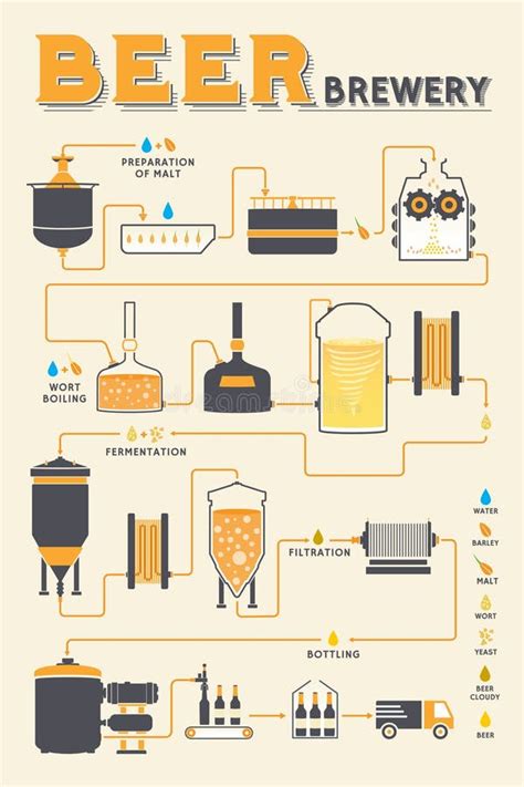 Beer Brewing Process, Brewery Factory Production Stock Vector ...