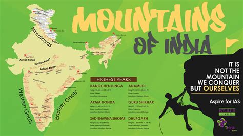 Mountains of India Infographics UPSC Exam Preparation Geography | Exam preparation, Infographic ...