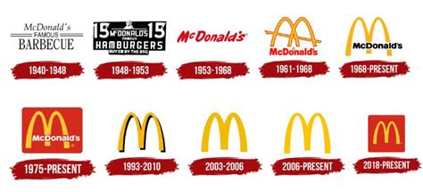 The McDonald's Logo History, Colors, Font, and Meaning (2024)