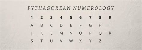 Numerology: What Is Numerology & How Does It Work?