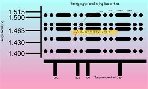 Energy band gap variation in GaAs semiconductor as a function of ...