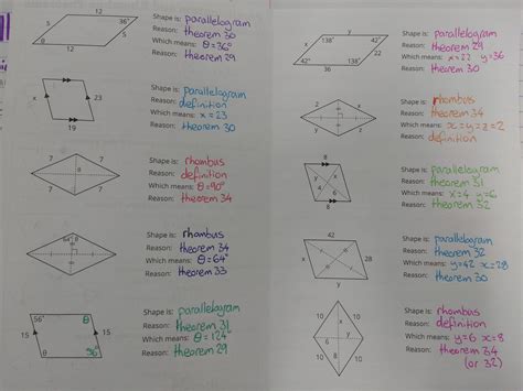 Parallelogram and Rhombus Theorems – The Prime Factorisation of Me