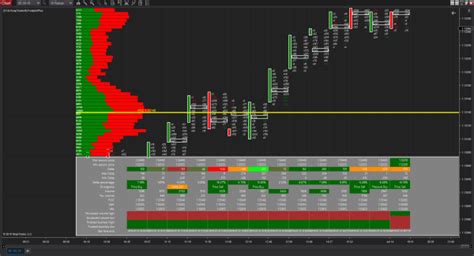 Footprint indicator, order flow indicator for professionals traders ...