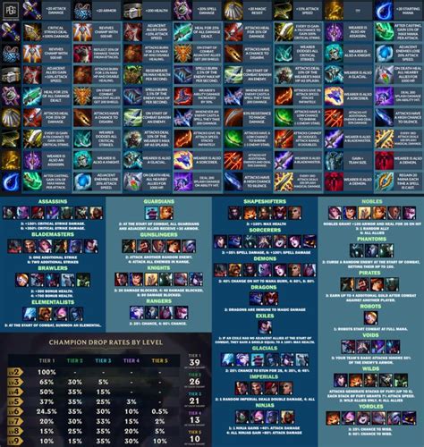 Teamfight Tactics (TFT) Items & Combinations Cheat Sheet List – Pro Game Guides | Cheat sheets ...