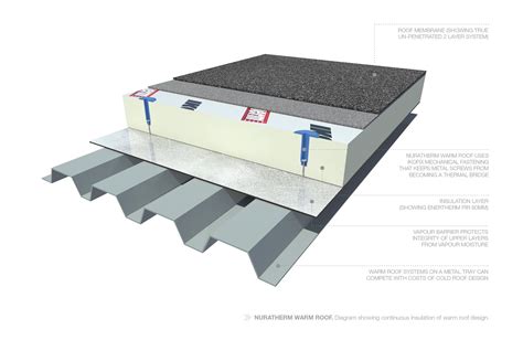 Waterproof Deck Membrane Nz • Decks Ideas