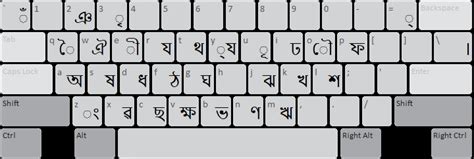 Assamese (Sabdalipi) Keyboard Help