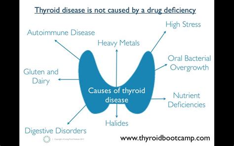 17 Best images about thyroid on Pinterest | Before and after pictures ...