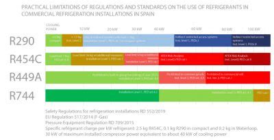 New restriction of the F-Gas regulation - INTARCON