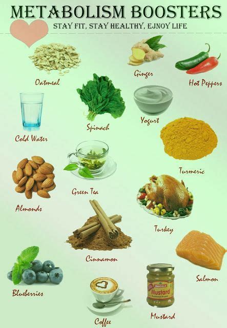 Pin on Metabolism boosting foods