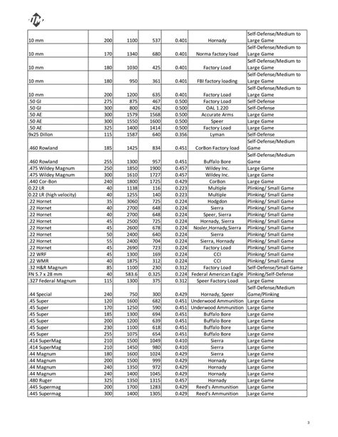 Caliber Conversion Chart