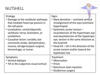 Ocular tilt reaction and skew deviation | PPT