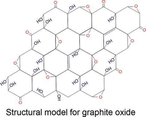 Structure Of Graphite Model