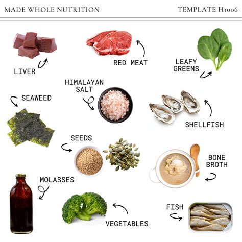 11 Whole Food Sources of TRACE MINERALS — Functional Health Research ...