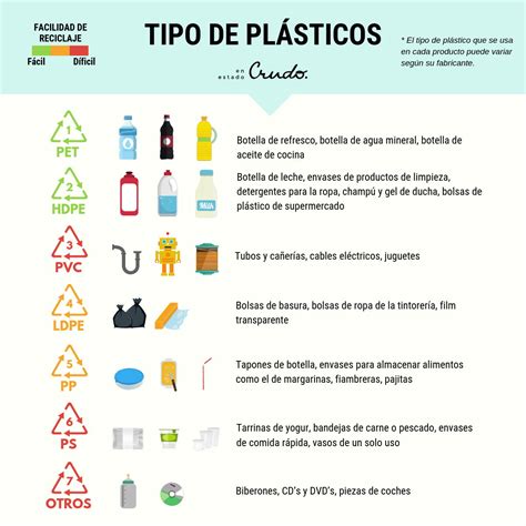 Tabela Tipos De Plasticos