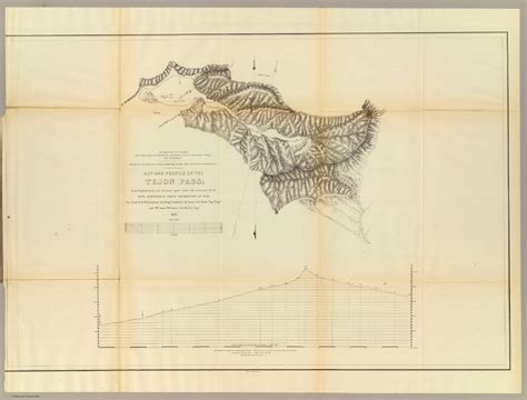 Map and Profile of Tejon Pass. - David Rumsey Historical Map Collection