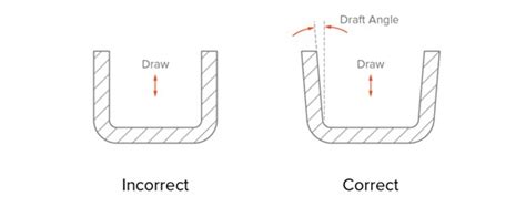 Draft Angle in Injection Molding: Design Guidelines & Necessity - WayKen