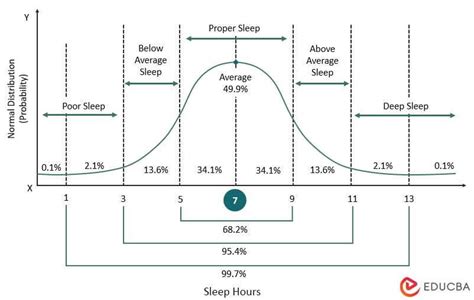 How To Draw Normal Distribution In Excel