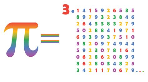 How to write pi to 100 digits? [Solved]