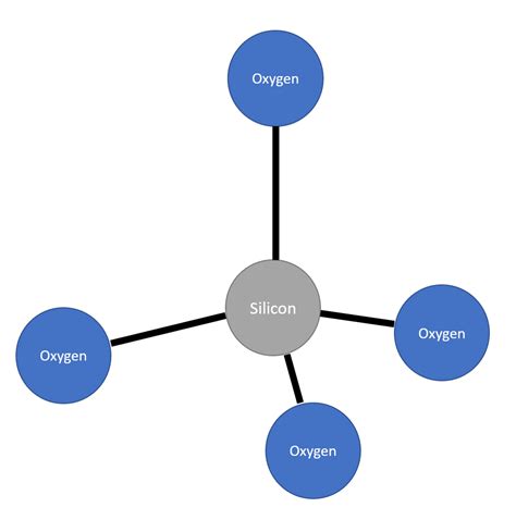 Sketch or explain a silicon-oxygen tetrahedron and how one c | Quizlet