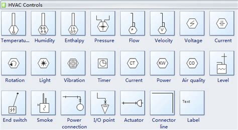 Standard HVAC Plan Symbols and Their Meanings