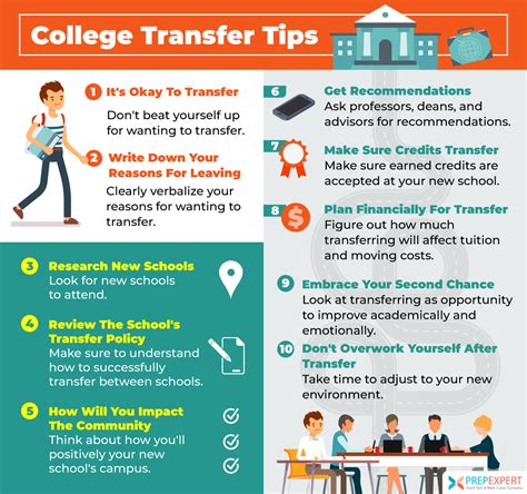 College Transfer Tips | Prep Expert