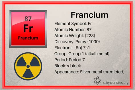 Francium Facts - Atomic Number 87 Element Symbol Fr | Element symbols, Atomic number, Ionization ...