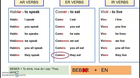 Spanish endings chart ar er ir - tennesseestorm